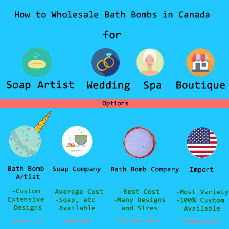 How to Wholesale Bath Bomb Canada
